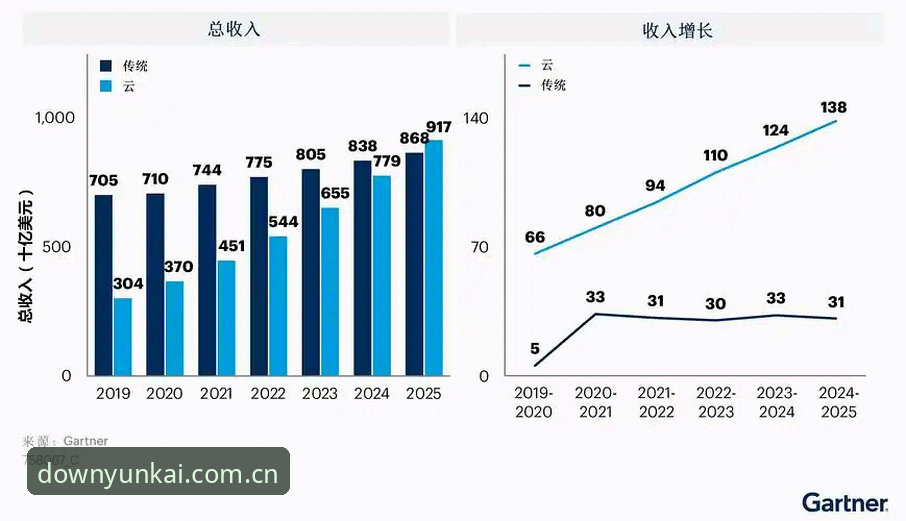 云开全站官方vs第三方渠道：2025安全认证与下载通道全面对比